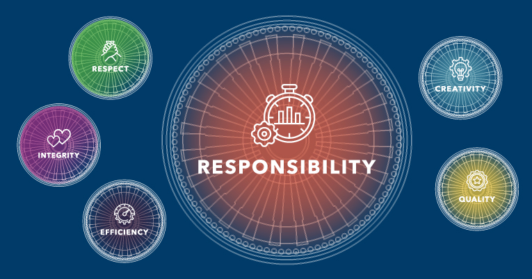 Responsibility
